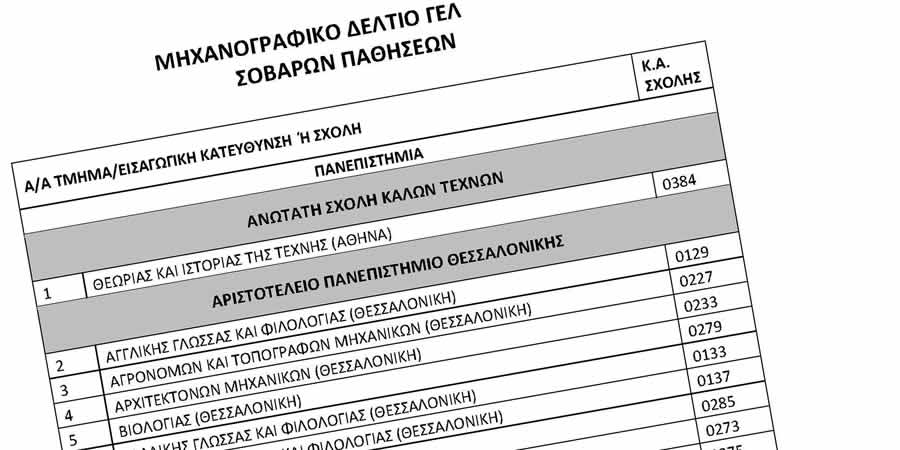 Έναρξη διαδικασιών για την έκδοση Πιστοποιητικών Επταμελών Επιτροπών υποψηφίων που πάσχουν από σοβαρές παθήσεις